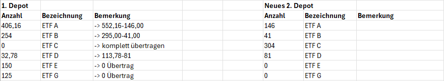 Ergebnis.png.8b21ea1e75386e59cc759411136d3330.png