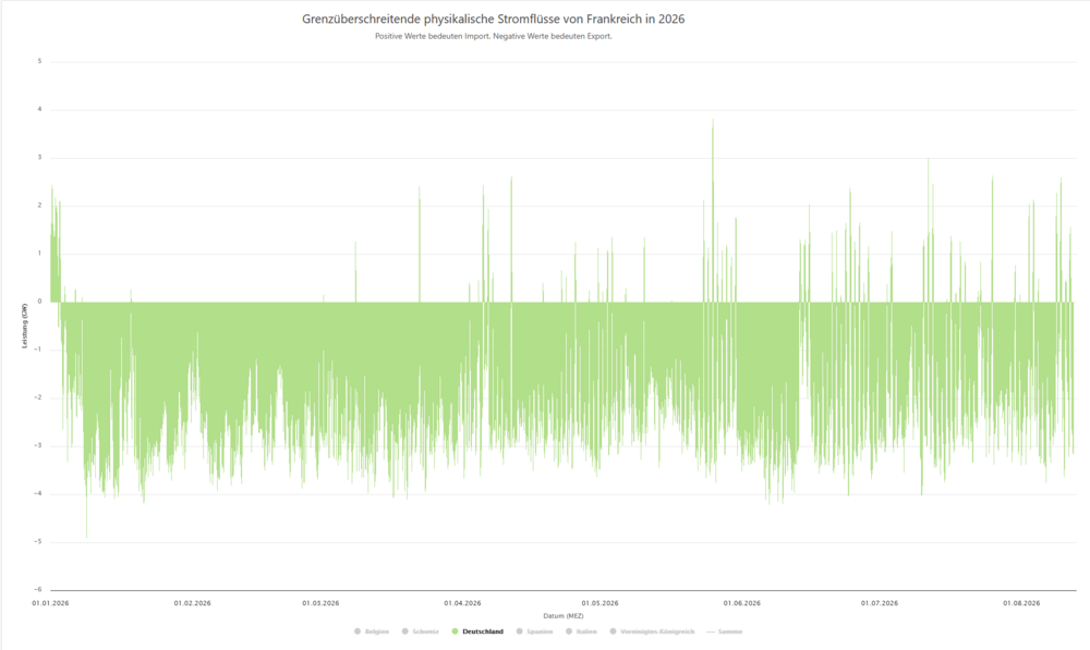 Strom.thumb.png.62a13c848a65b0e1f207ad84858743f1.png