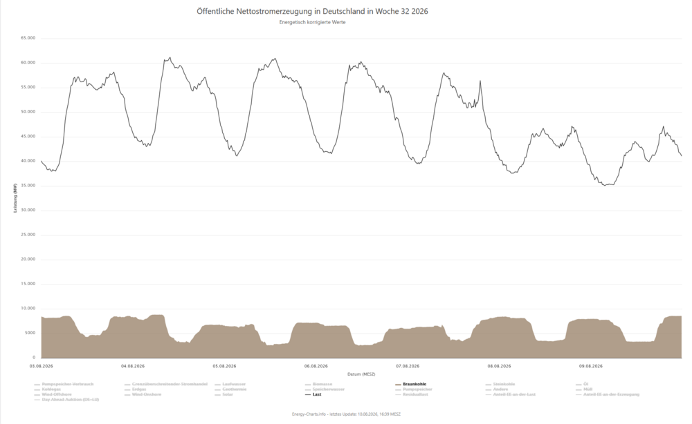 Woche.thumb.png.2c03e97c6bcf70c694da3604f0a6d47d.png