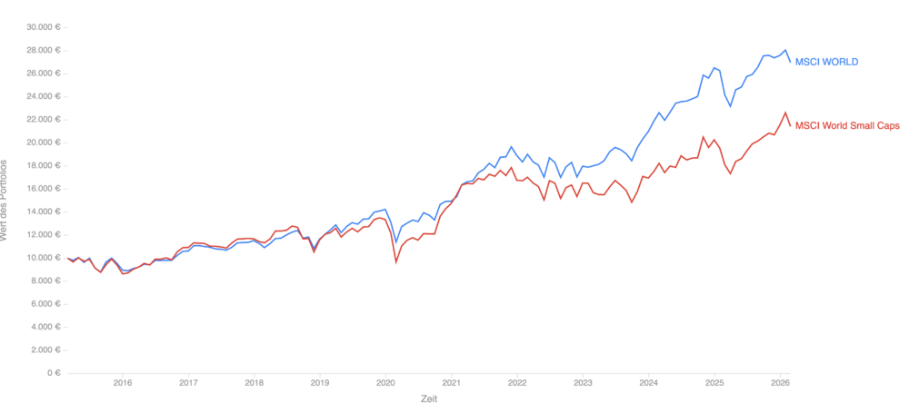 chart.thumb.png.437439f9d501c5903557f6e9f9944ab4.png