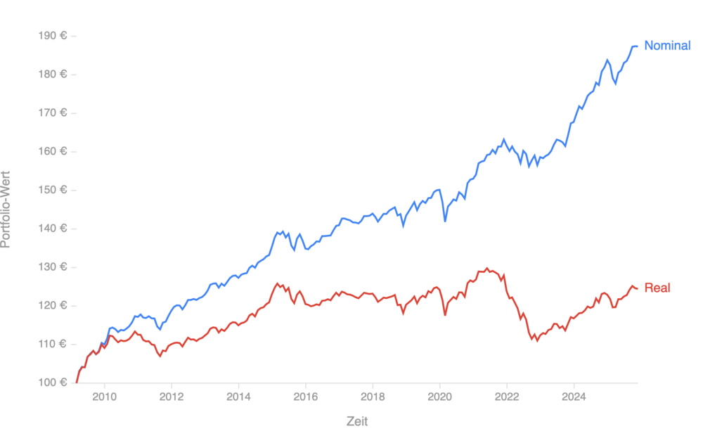 chart.thumb.png.a26b3ddf9c8bb0486d66fa5a38117ce4.png