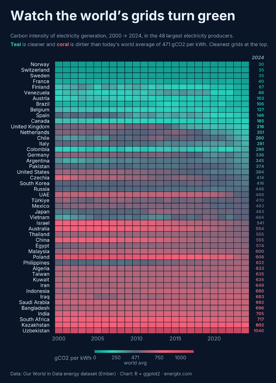 co2_intensity.thumb.png.6d40cae5910cb5460cac320f854b41d6.png
