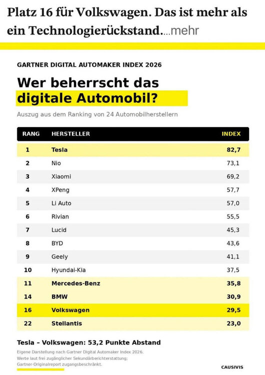 1719611671_DigitalesAutomobil.thumb.jpg.3e1de685b8dbf742c3c926ada6587c83.jpg