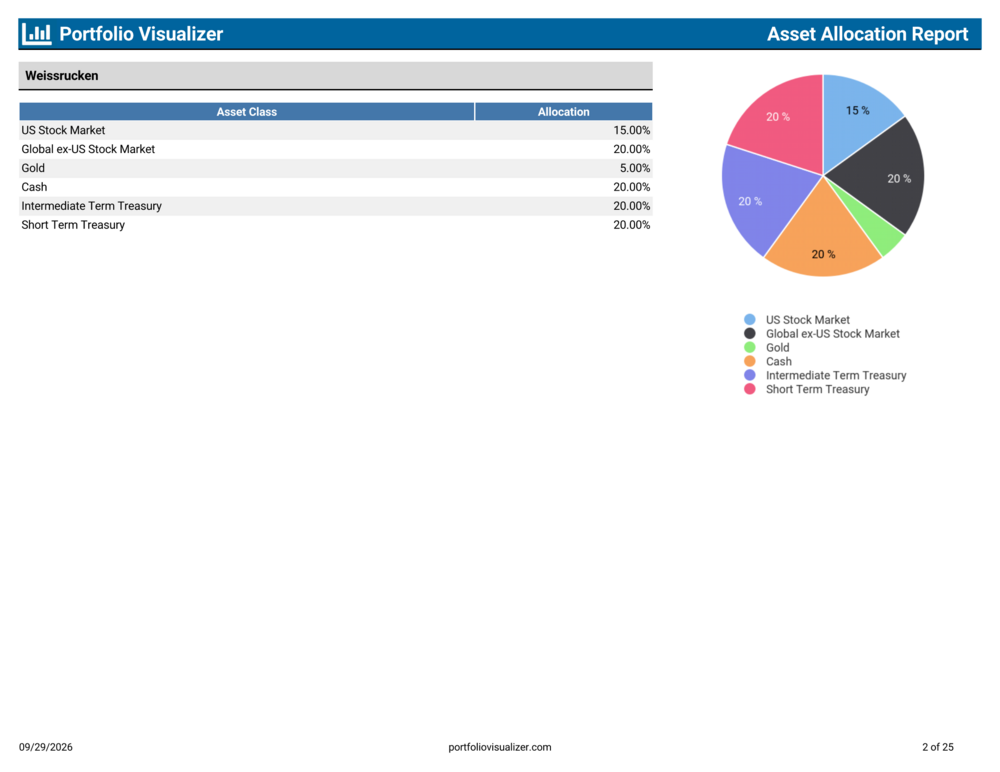 AssetAllocation_20260929081827_Page_2.thumb.png.34af6e9c1d3a47e99308ab8b0313190c.png