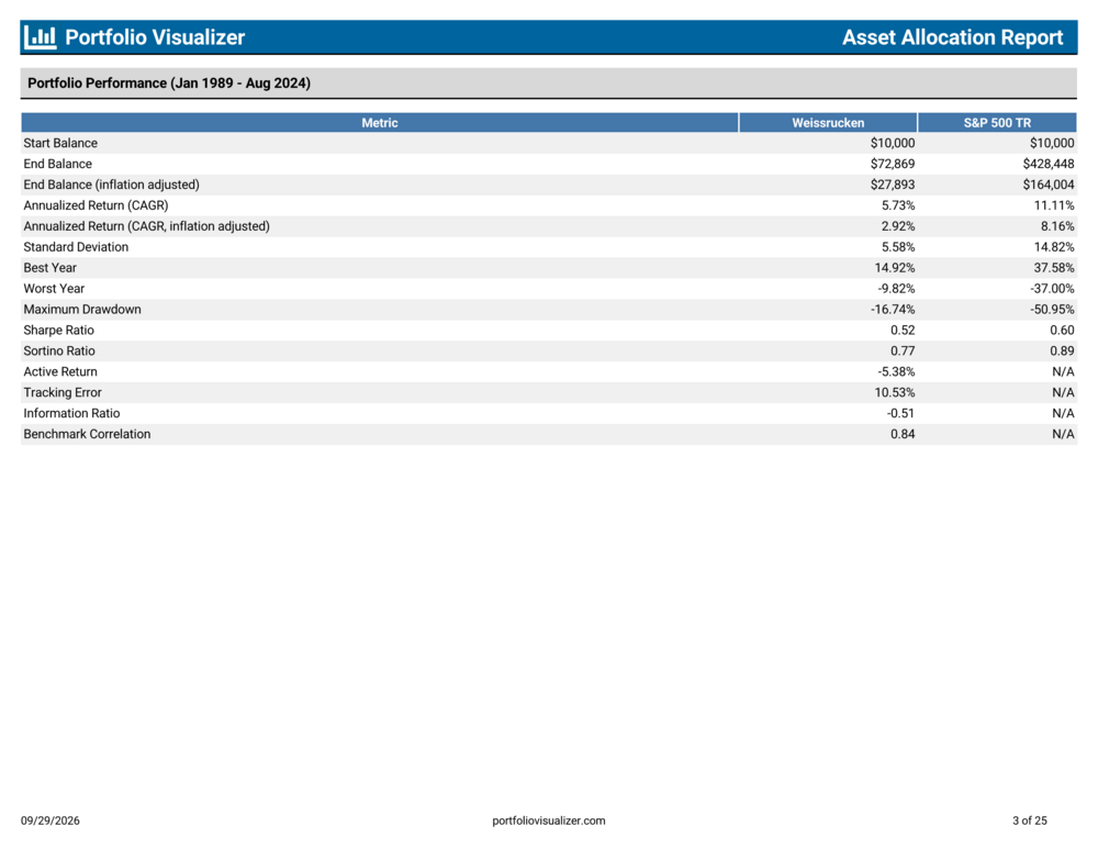 AssetAllocation_20260929081827_Page_3.thumb.png.29d64e387115a87ecd5f255bbd9e728a.png