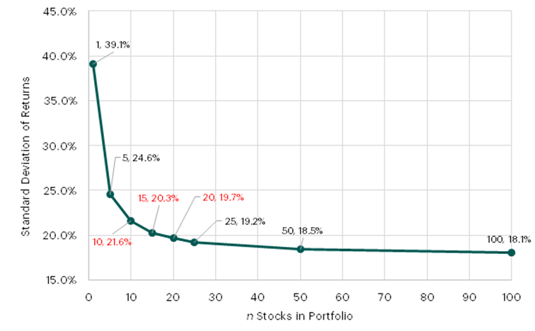 106450233_CapitalIQGrafik.png.dadccd8bfc0260addbeb13ddb2ab350a.png