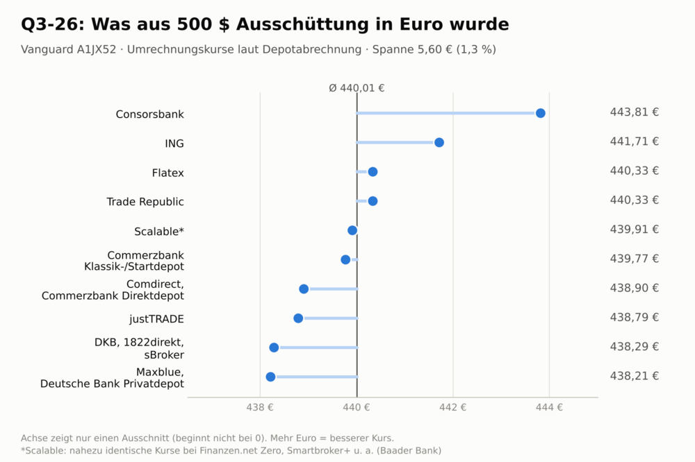 1_aktuelles_quartal_Q3-26.thumb.png.326d01df41f9b5009c237bc11e2acf8a.png