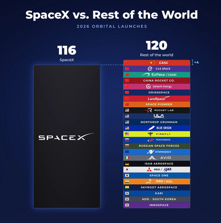 SpaceX.thumb.jpg.a3be89d50a46813225e538285aeb8fce.jpg