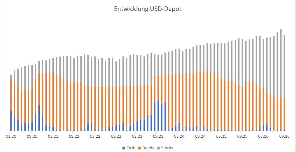depot_usd.jpg.425699e2ea59e26aa38ce608a6f765e2.jpg