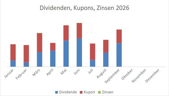 dividenden.jpg.c62e25625e5ec2658fba524c3587b218.jpg