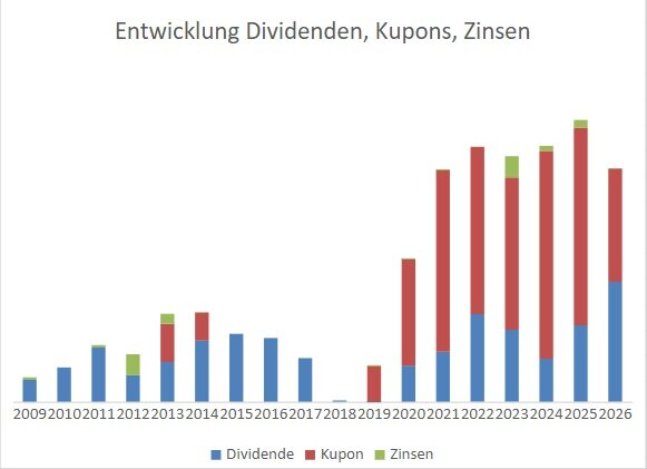 dividenden_entw.jpg.055b72383f70ac1343c10467aa2e321b.jpg