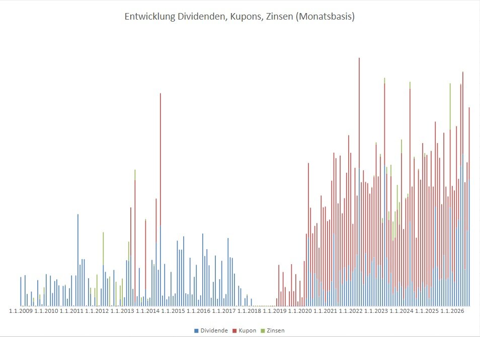 dividenden_entw_monat.jpg.d94f531c0d9a0f5f6b0950bc25a398f8.jpg