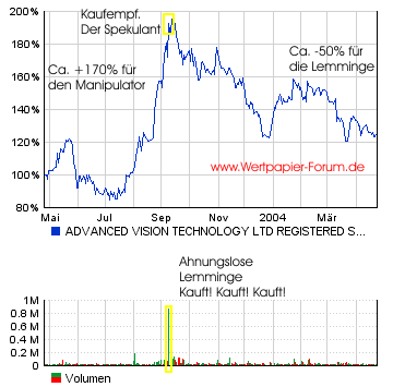 h_chart_360x230.gif